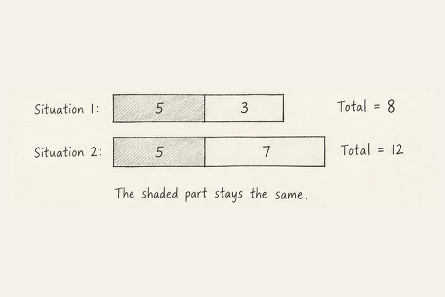 Constant part illustrated in pencil.