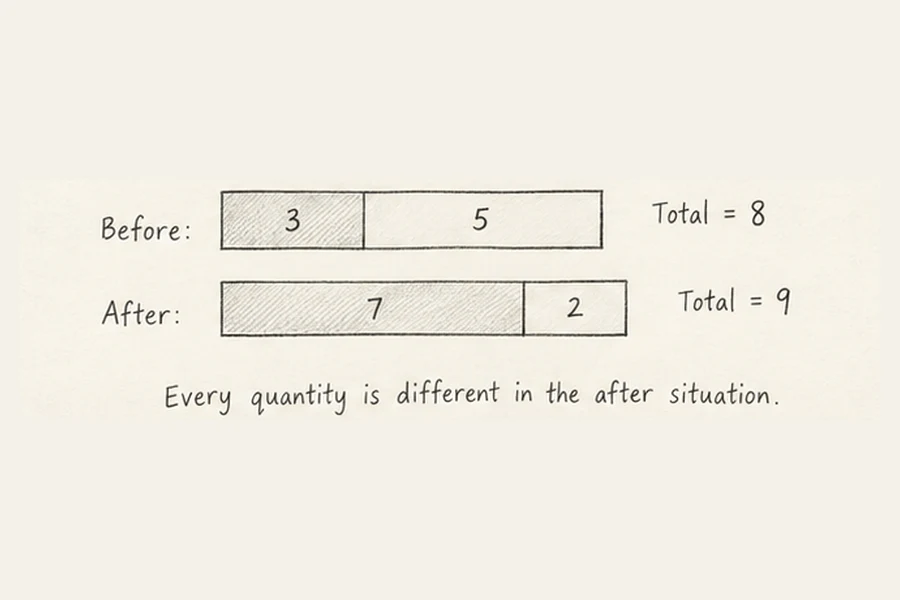 Everything changed illustrated in pencil.