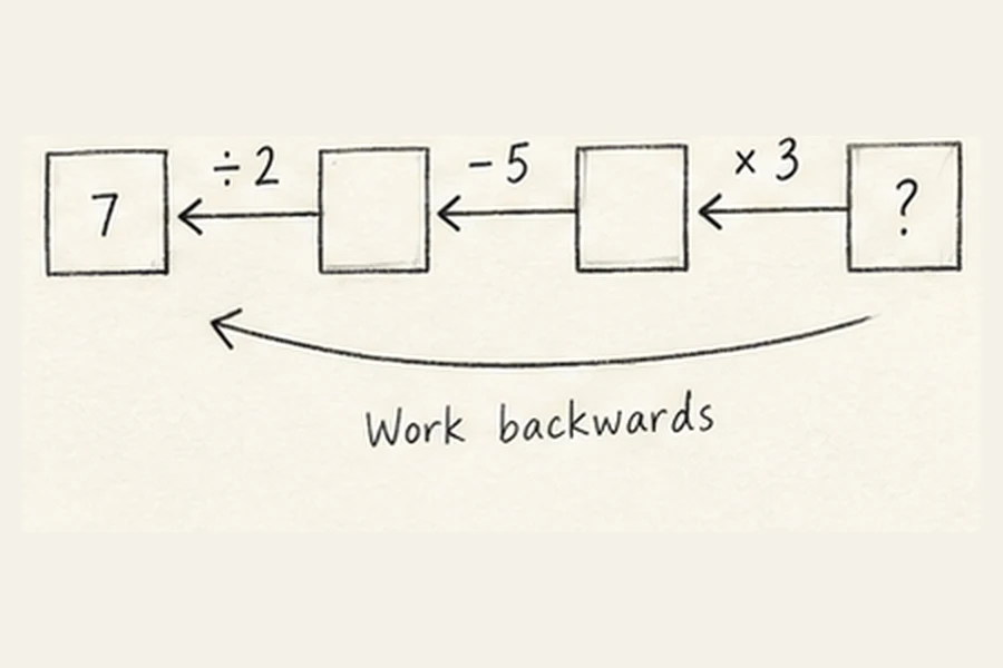 Working backwards illustrated in pencil.