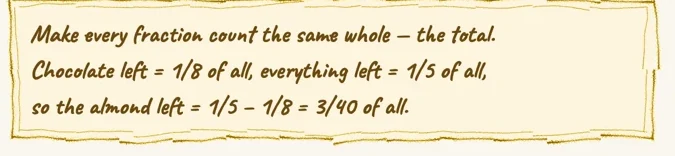 A gold-boxed note: make every fraction count the same whole.