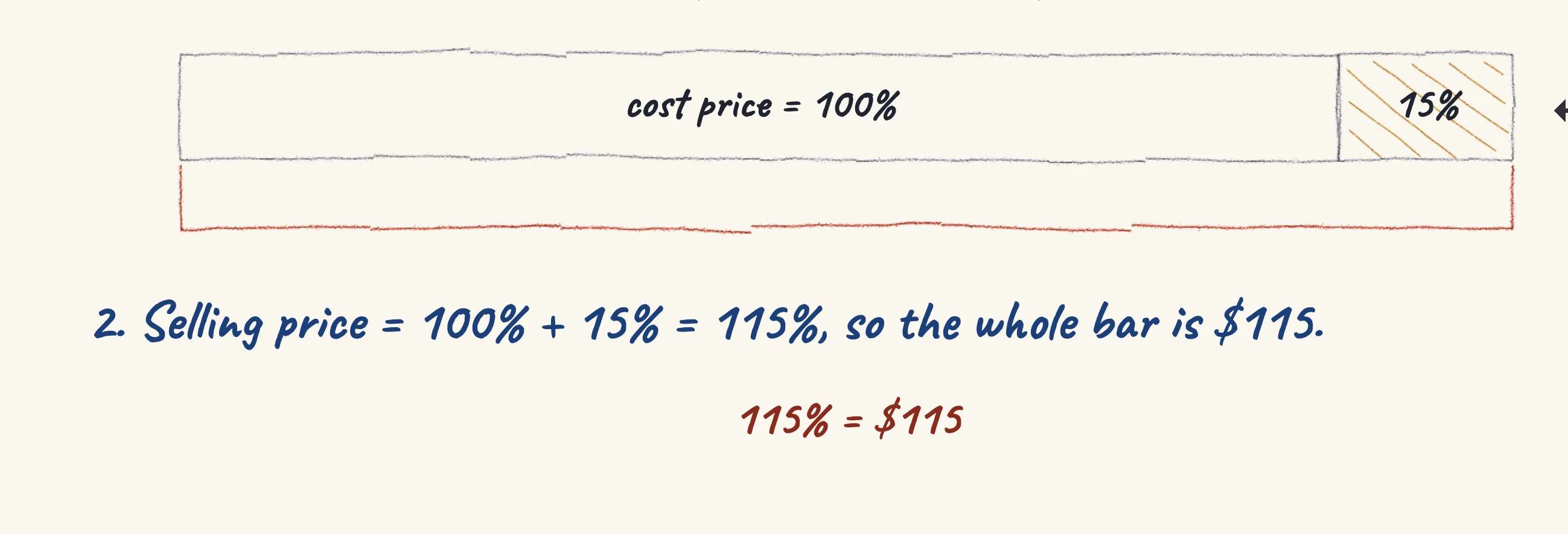 One step of the worked solution to Wedding cake — sold at a profit, drawn in pencil.