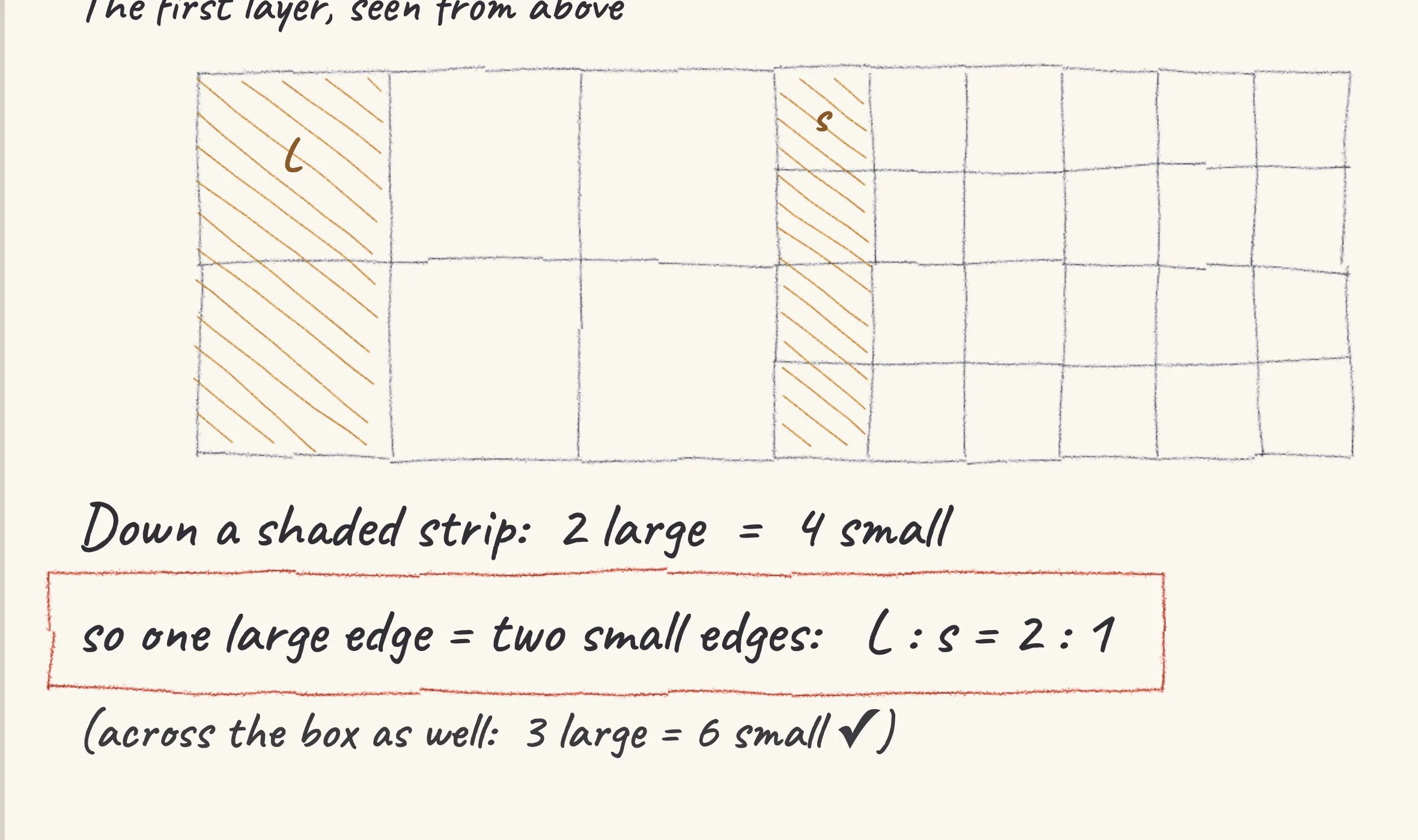 One step of the worked solution to A tray of ice blocks — large and small, drawn in pencil.
