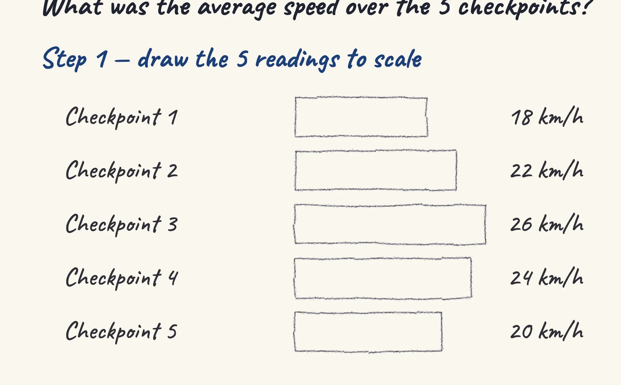 One step of the worked solution to A cyclist's five checkpoints — average speed, drawn in pencil.