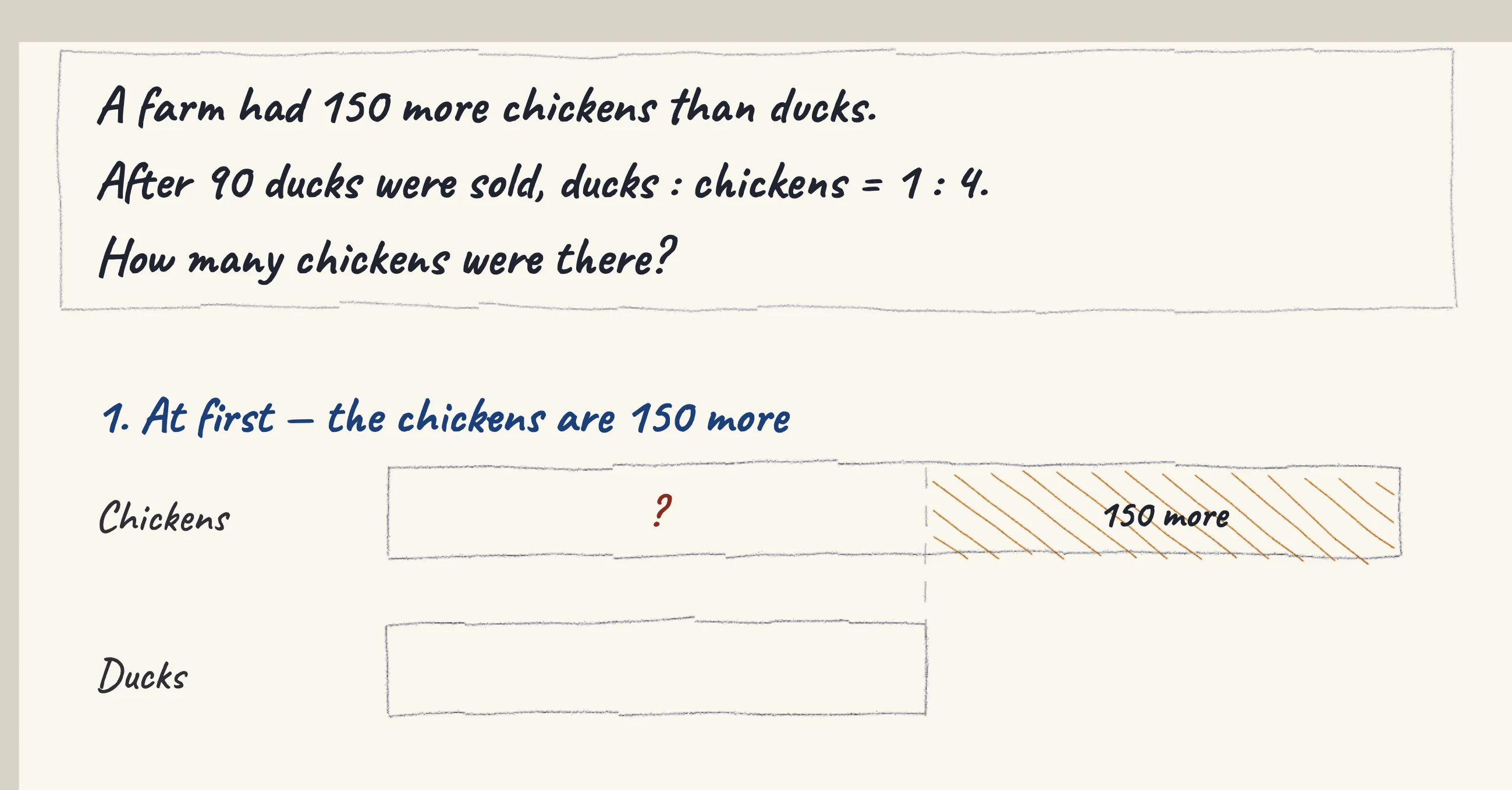 One step of the worked solution to Chickens and ducks — some ducks sold at market, drawn in pencil.