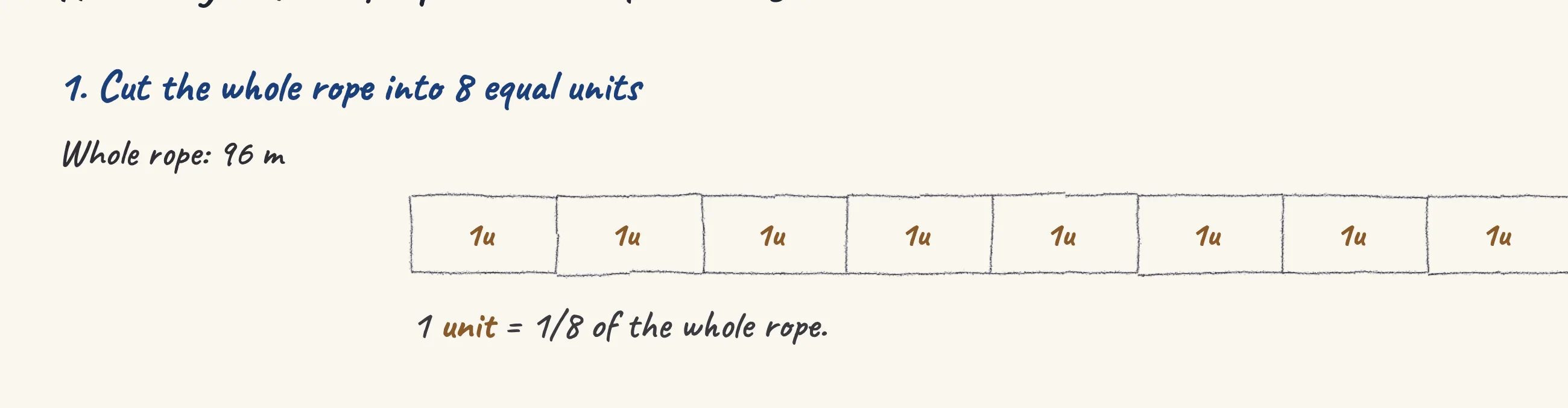 One step of the worked solution to Rope — fencing area A and area B, drawn in pencil.