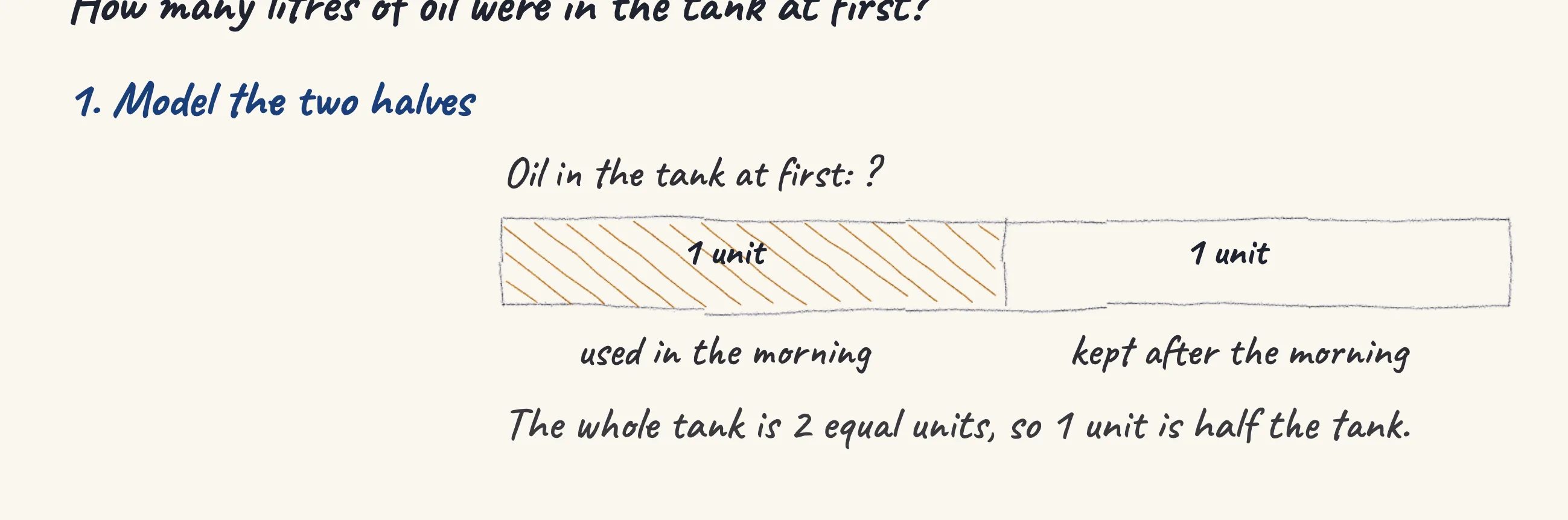 One step of the worked solution to A tank of oil — morning and afternoon, drawn in pencil.