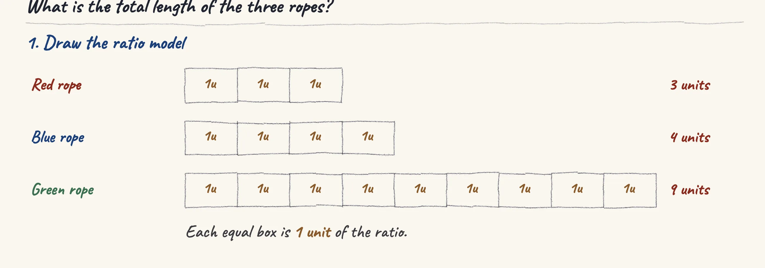 One step of the worked solution to Three ropes — 3 : 4 : 9, drawn in pencil.