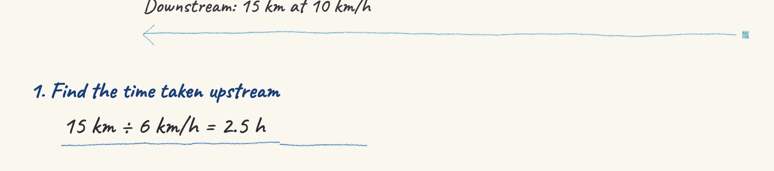 One step of the worked solution to Rowing upstream and back — average speed, drawn in pencil.
