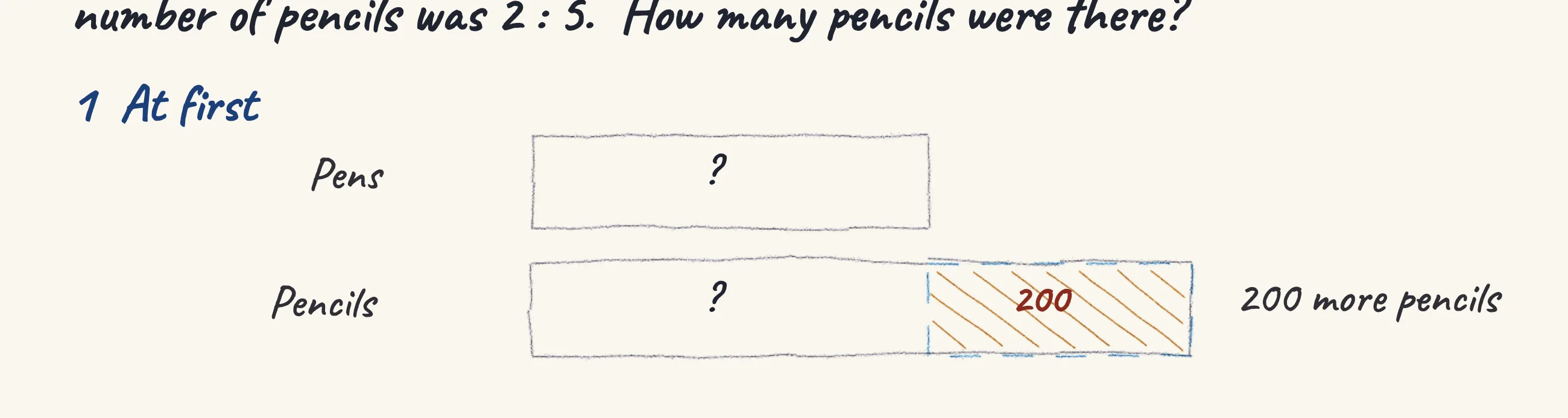 One step of the worked solution to Pens and pencils — after some pens are sold, drawn in pencil.