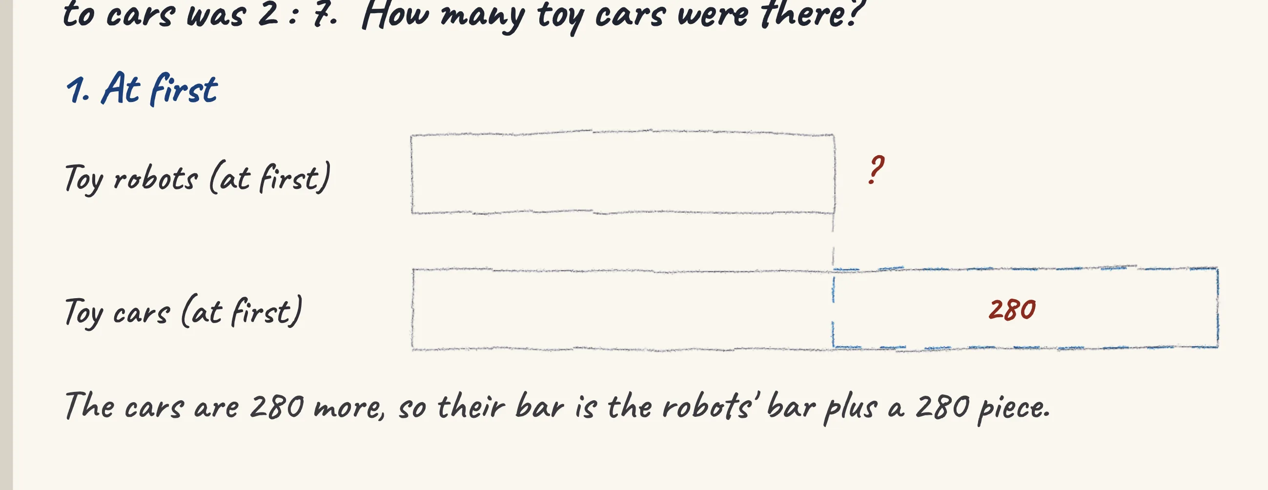 One step of the worked solution to Toy cars and robots — after some robots are sold, drawn in pencil.