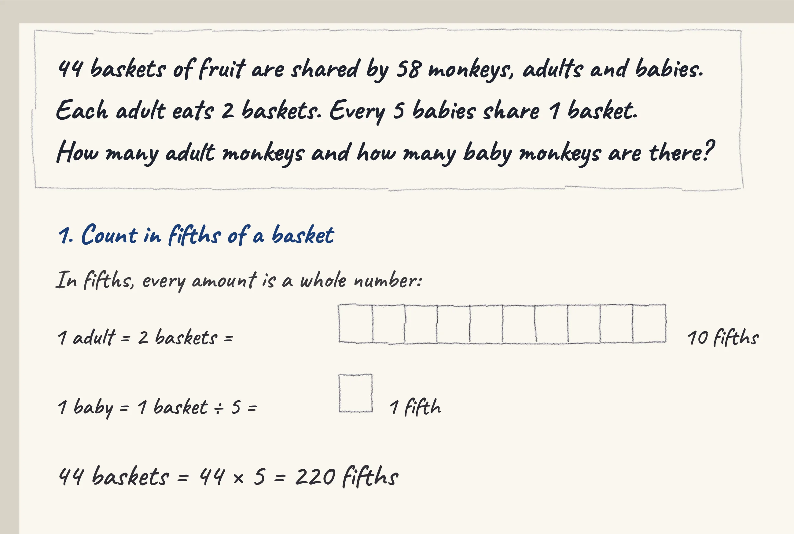 One step of the worked solution to Baskets of fruit — adult and baby monkeys, drawn in pencil.