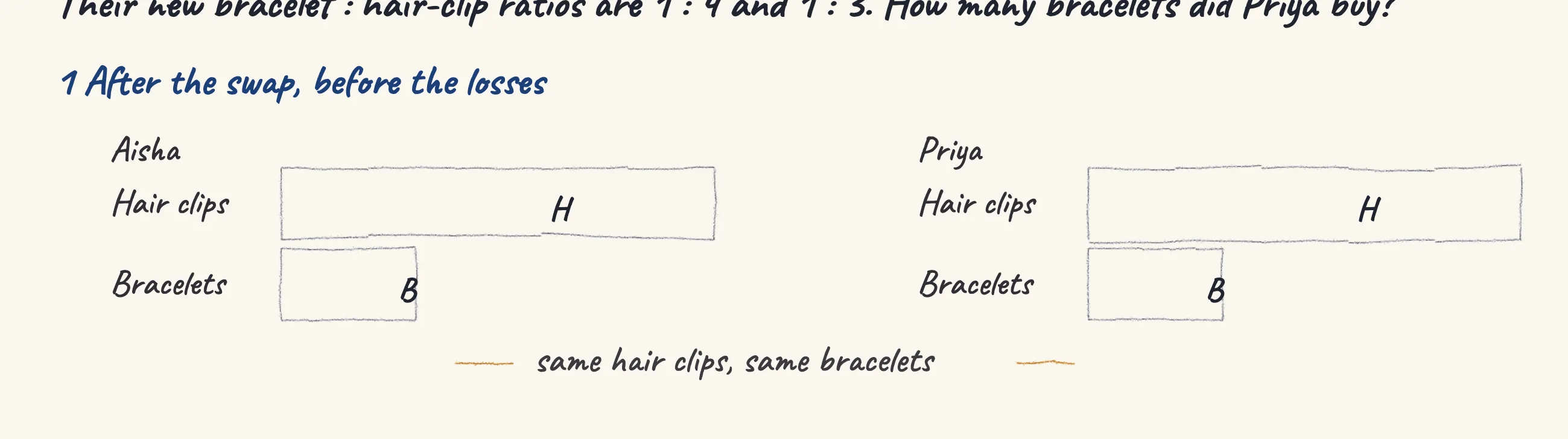 One step of the worked solution to Aisha bought some hair clips and gave half of them to Priya., drawn in pencil.
