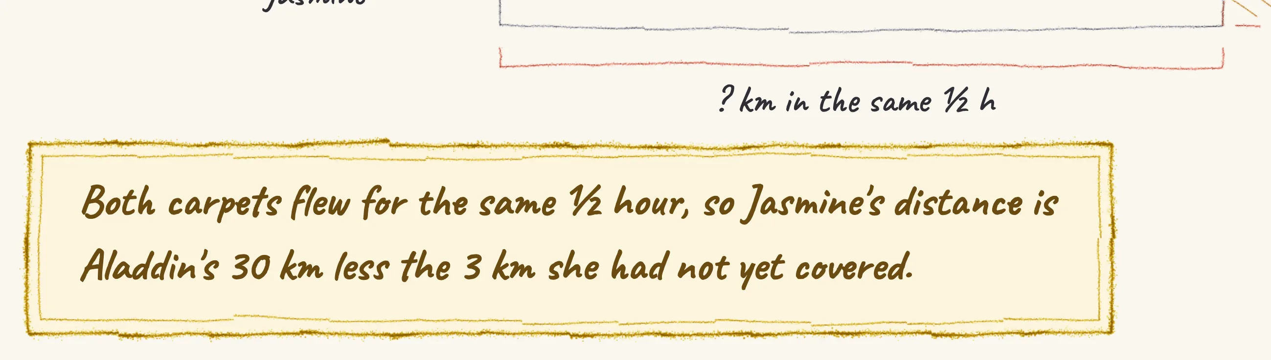 The key insight from Aladdin and Jasmine — the magic carpet race, drawn in pencil.
