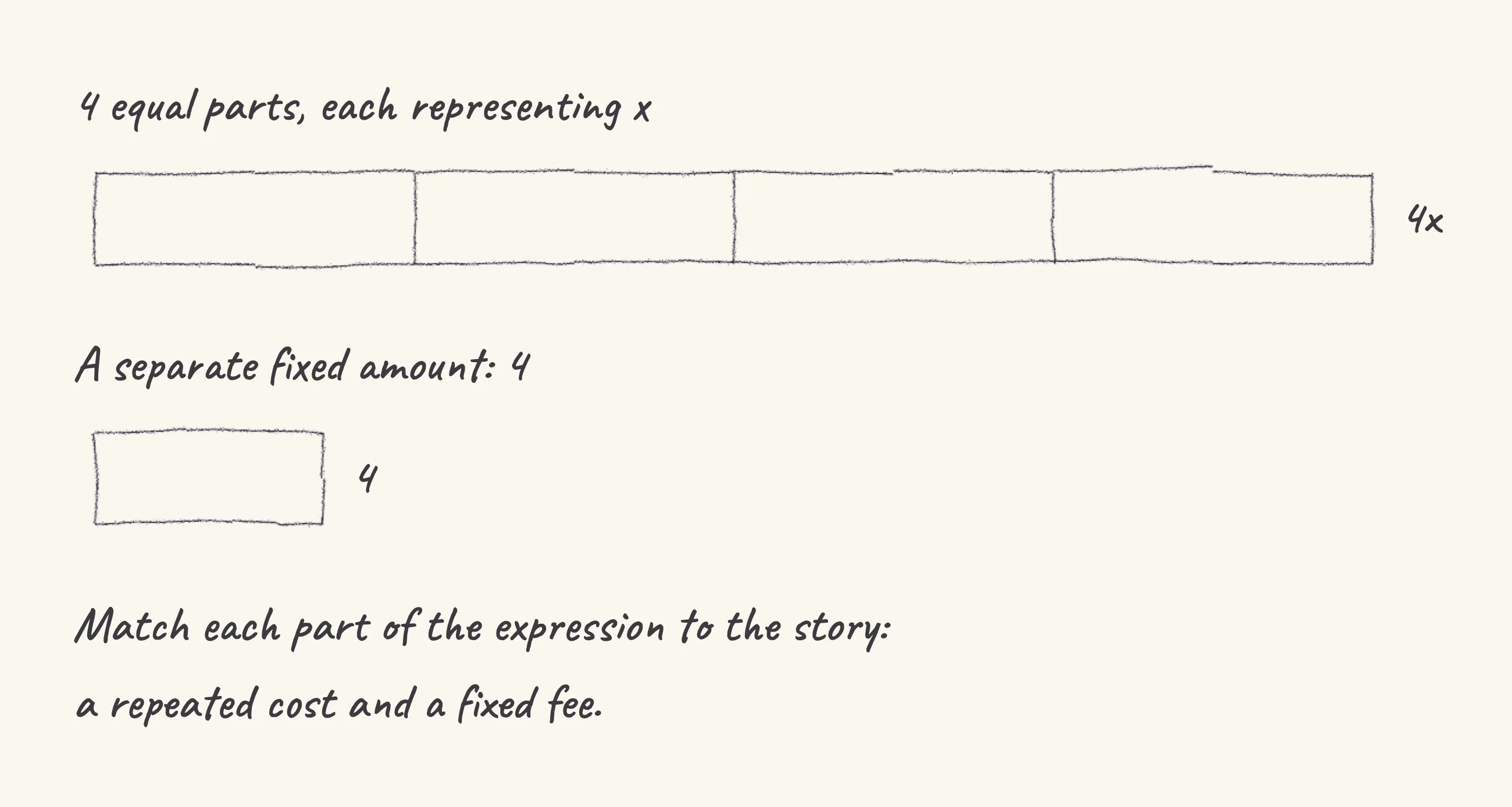 One step of the worked solution to Algebra — interpret, drawn in pencil.