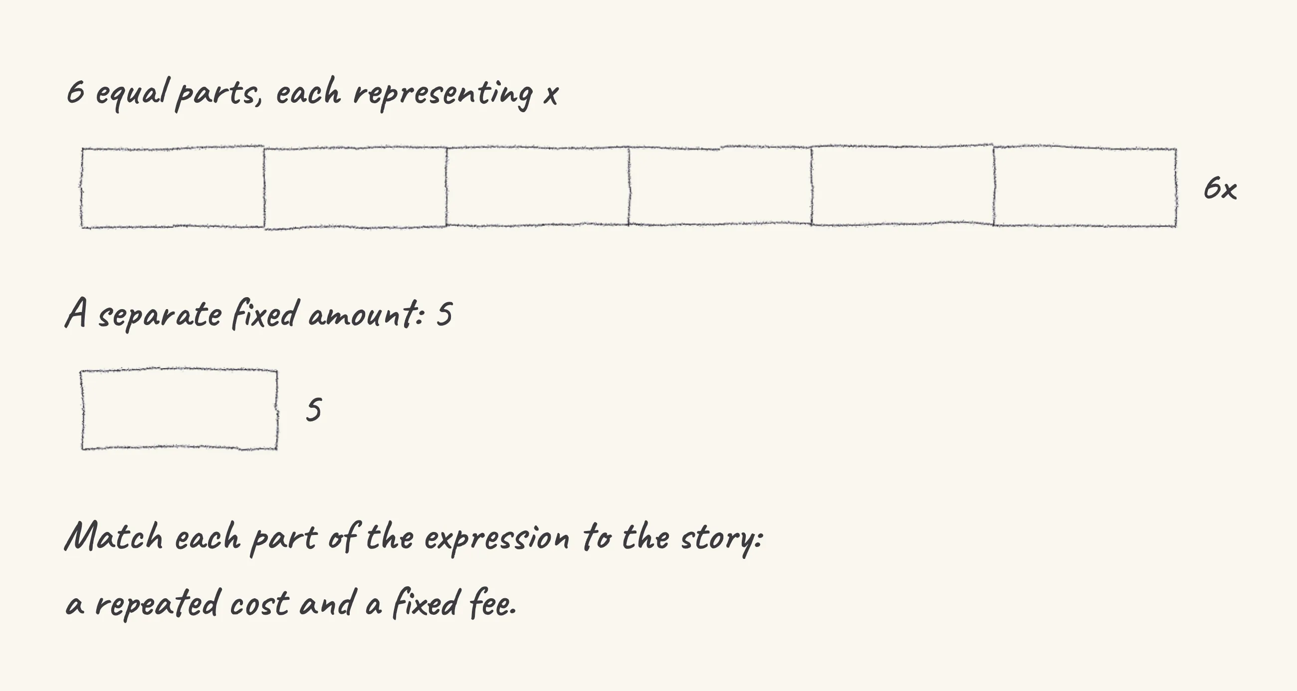 One step of the worked solution to Algebra — interpret, drawn in pencil.
