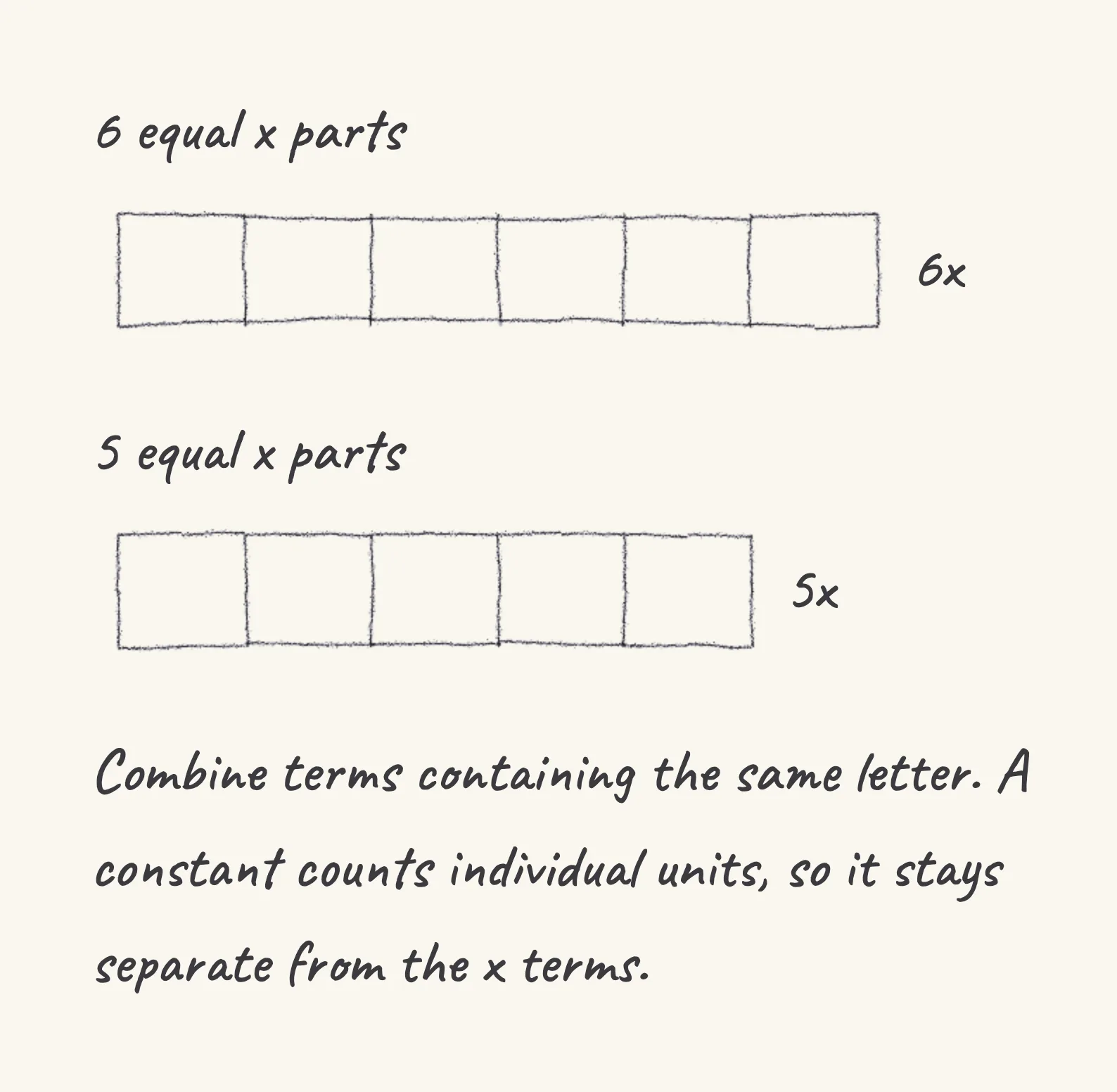 One step of the worked solution to Algebra — simplify, drawn in pencil.