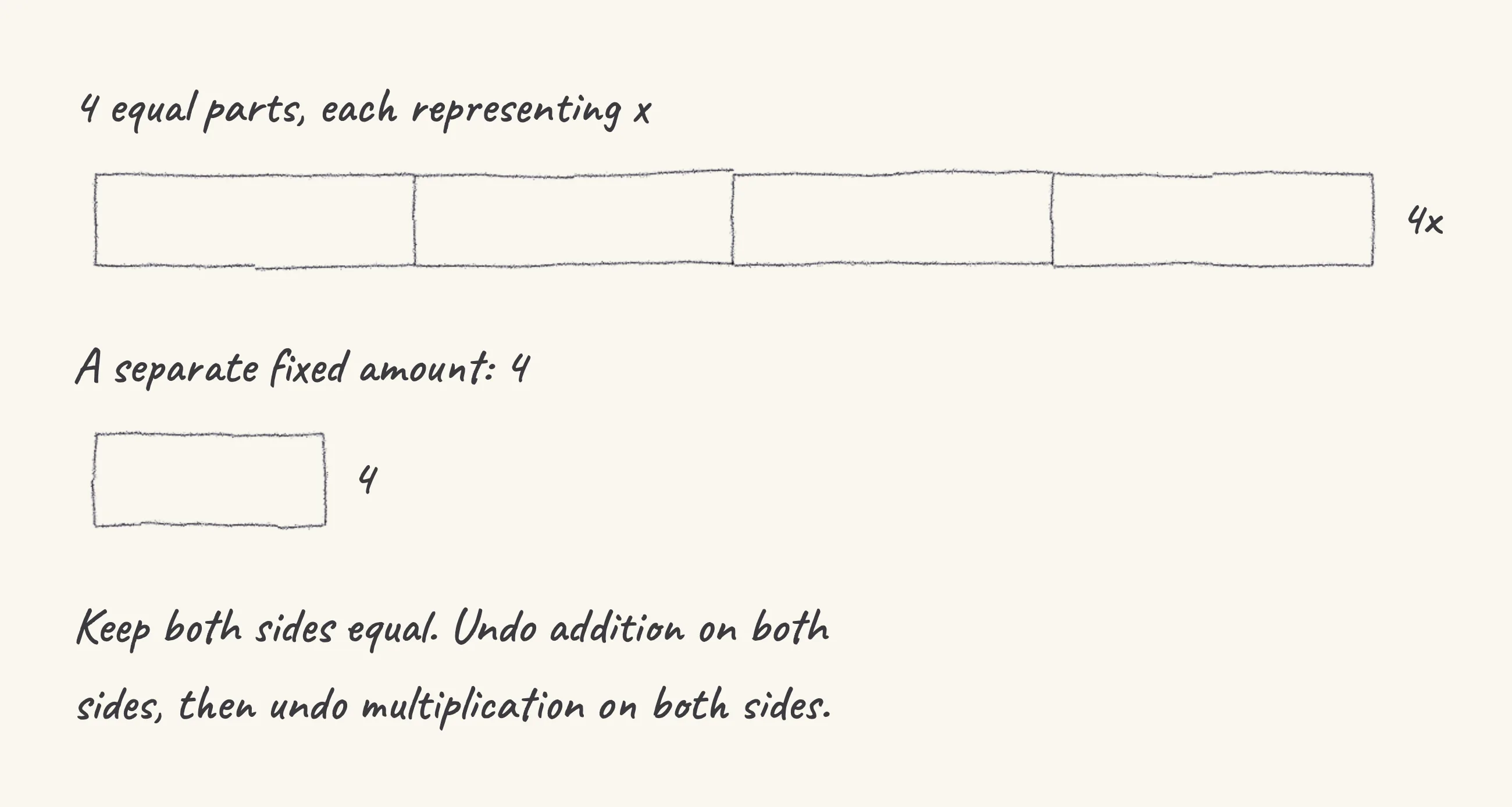 One step of the worked solution to Algebra — solve, drawn in pencil.