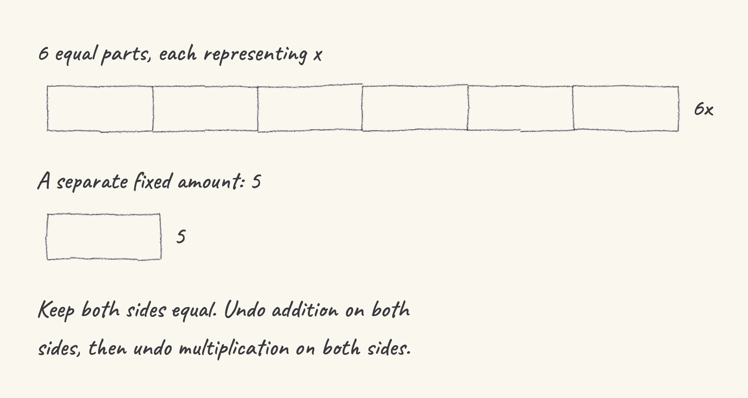One step of the worked solution to Algebra — solve, drawn in pencil.