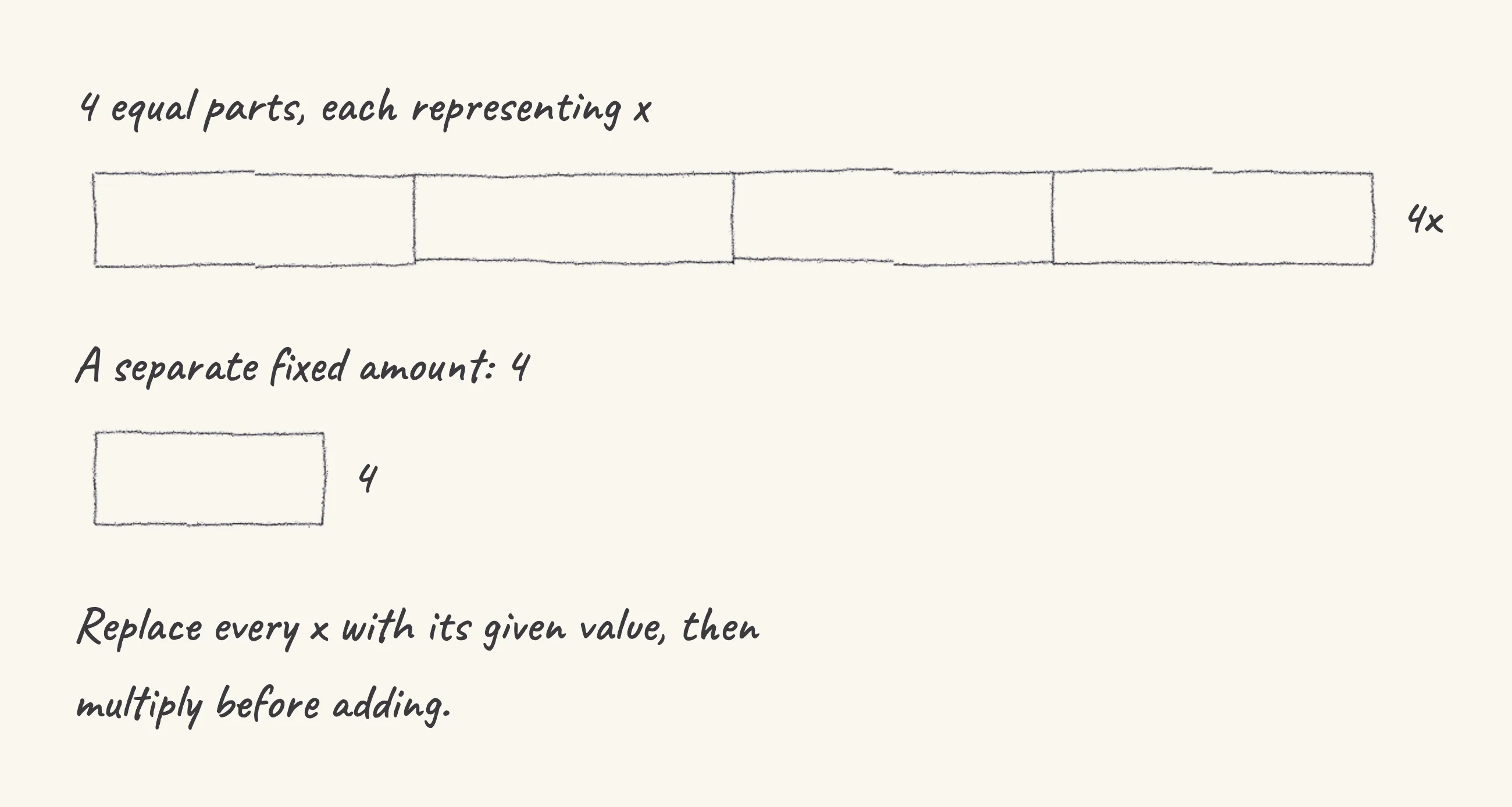 One step of the worked solution to Algebra — substitute, drawn in pencil.