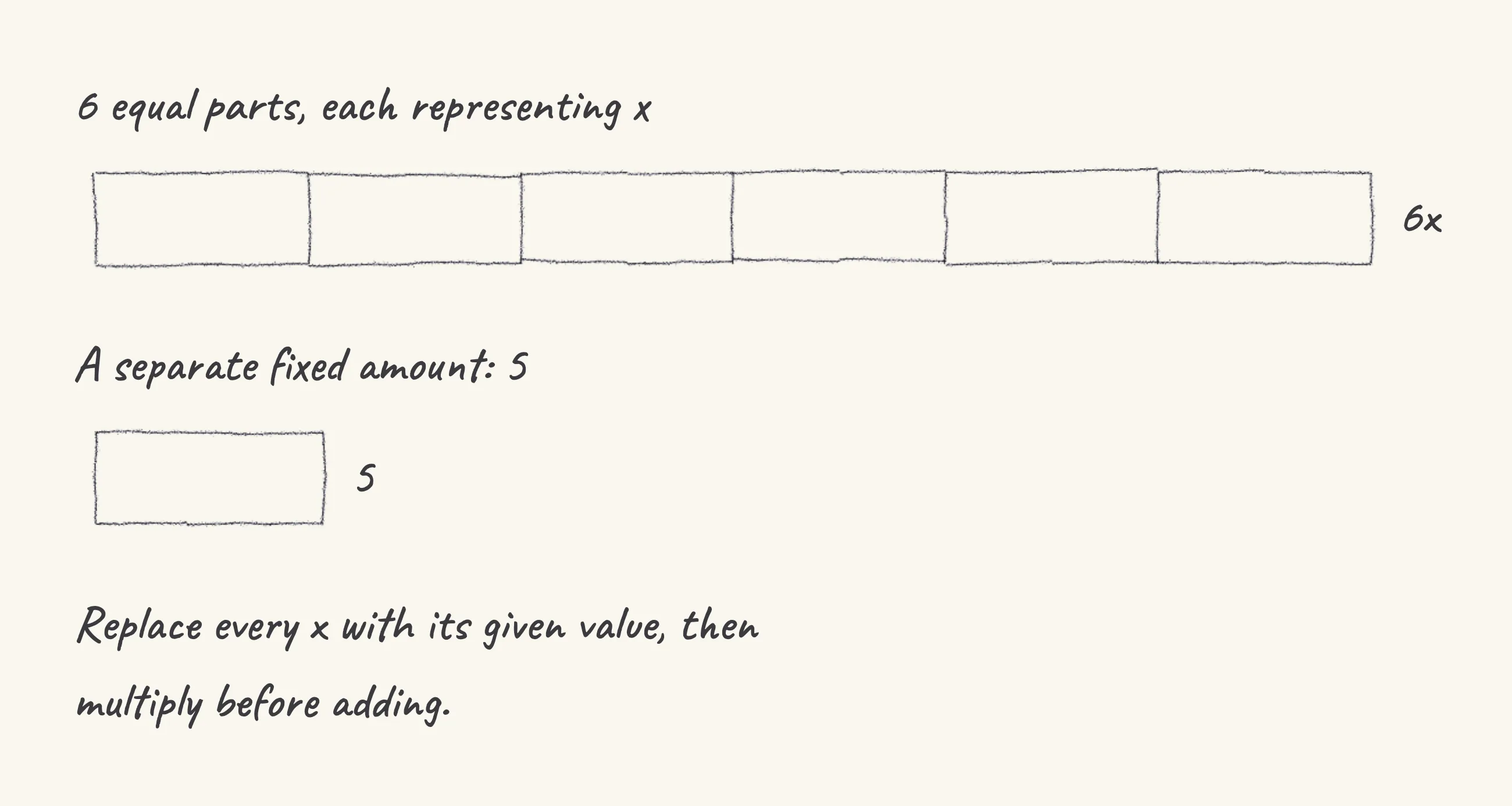 One step of the worked solution to Algebra — substitute, drawn in pencil.