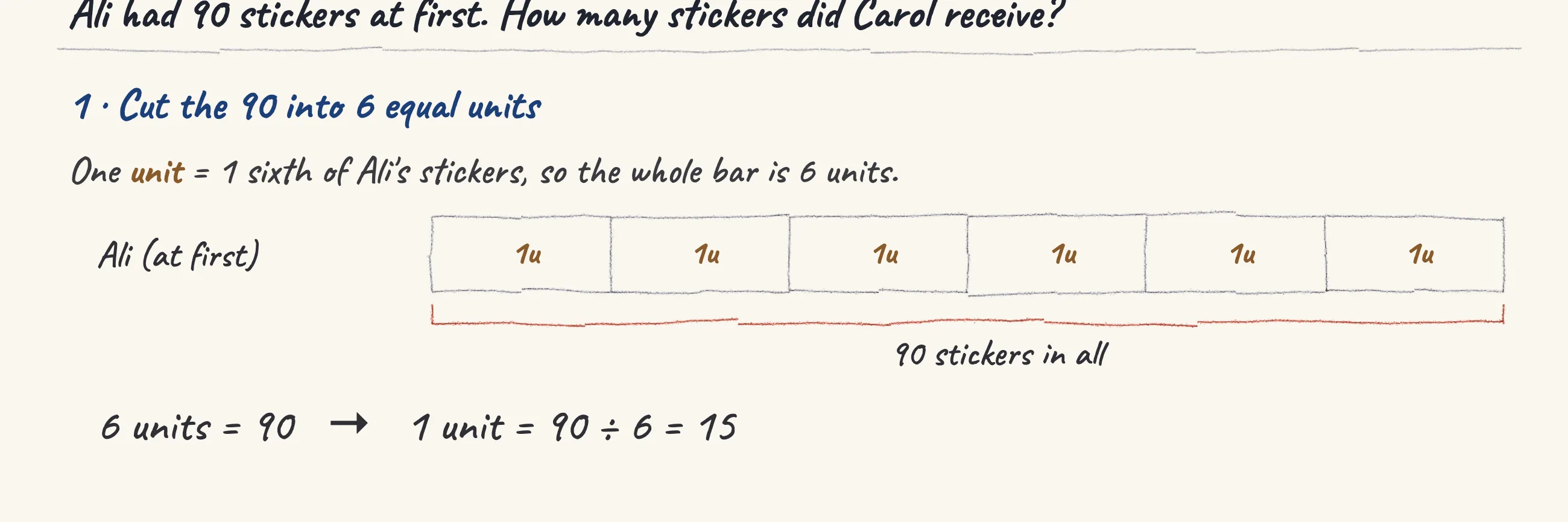 One step of the worked solution to Ali's stickers — shared with Ben and Carol, drawn in pencil.