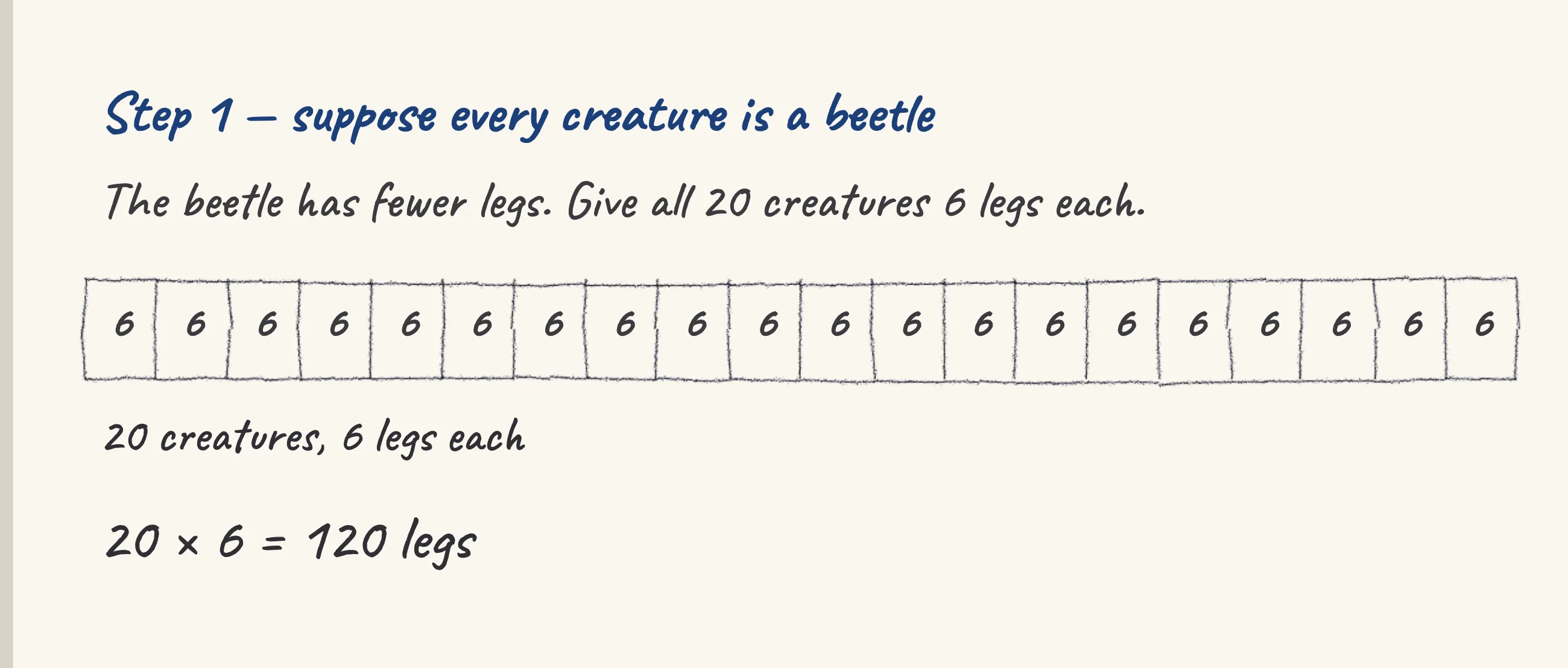 One step of the worked solution to Spiders and beetles — 138 legs, drawn in pencil.