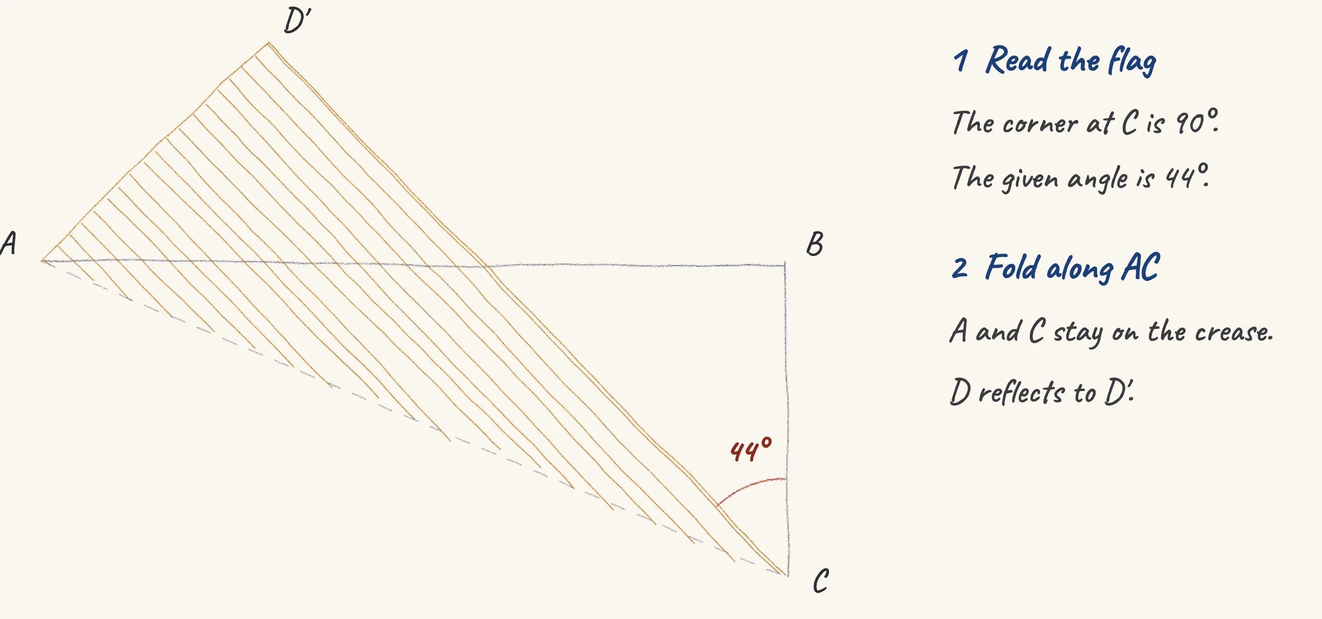 One step of the worked solution to Folded flag — the scout leader's crease angle, drawn in pencil.
