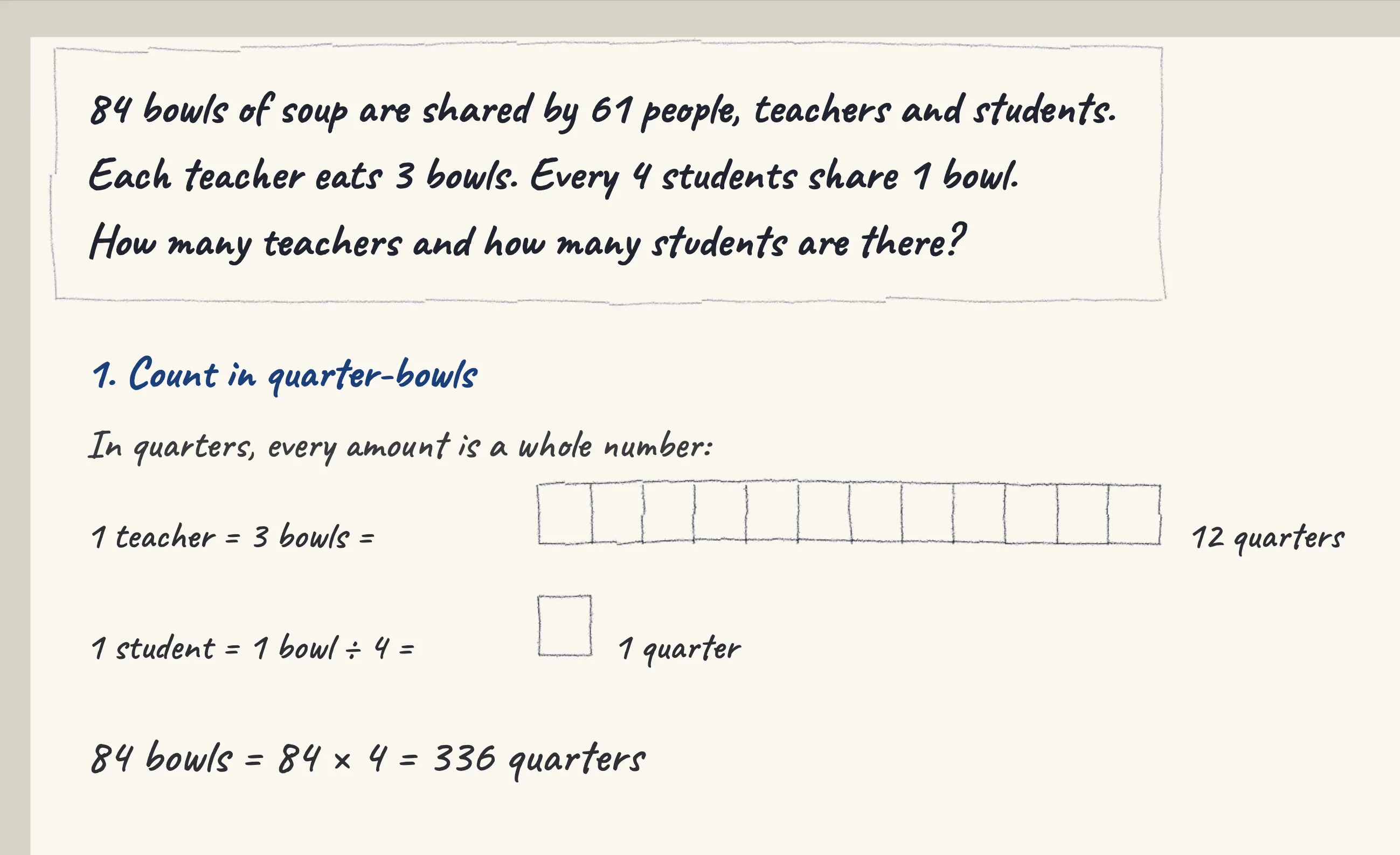 One step of the worked solution to Bowls of soup — teachers and students, drawn in pencil.