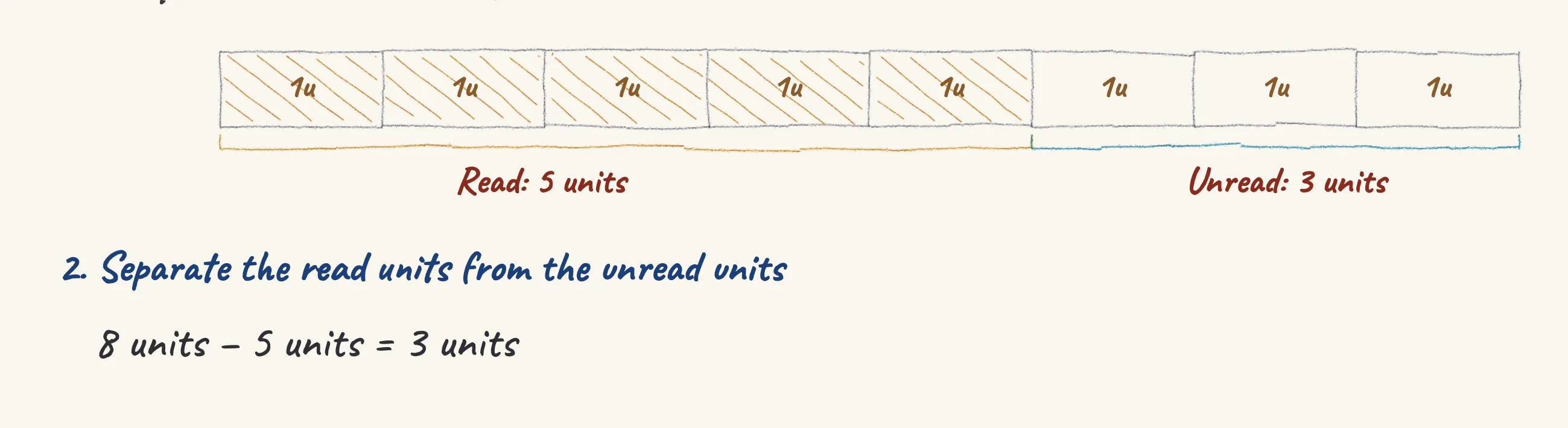 One step of the worked solution to Ayesha's book — pages left over the weekend, drawn in pencil.
