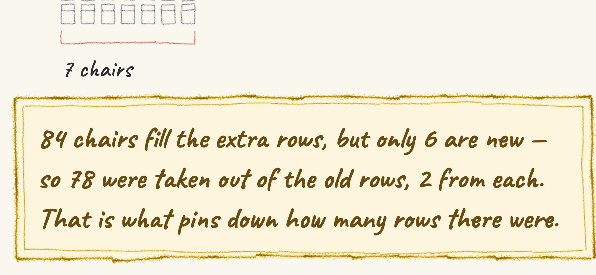 The key insight from Chairs — rearranged into rows of 7, drawn in pencil.