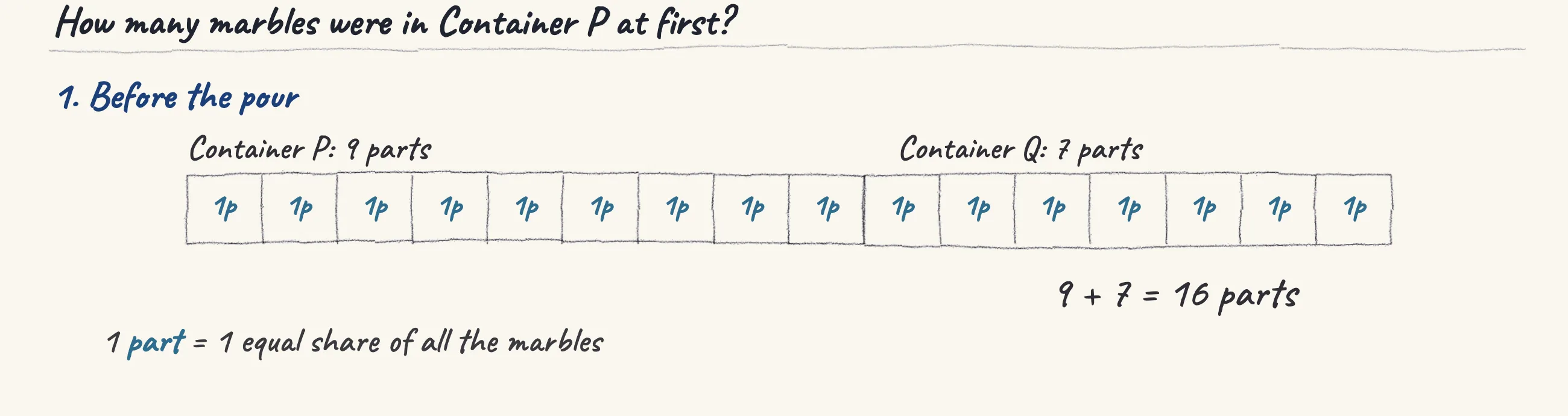 One step of the worked solution to Container P and Container Q held marbles in the ratio 9 : 7., drawn in pencil.