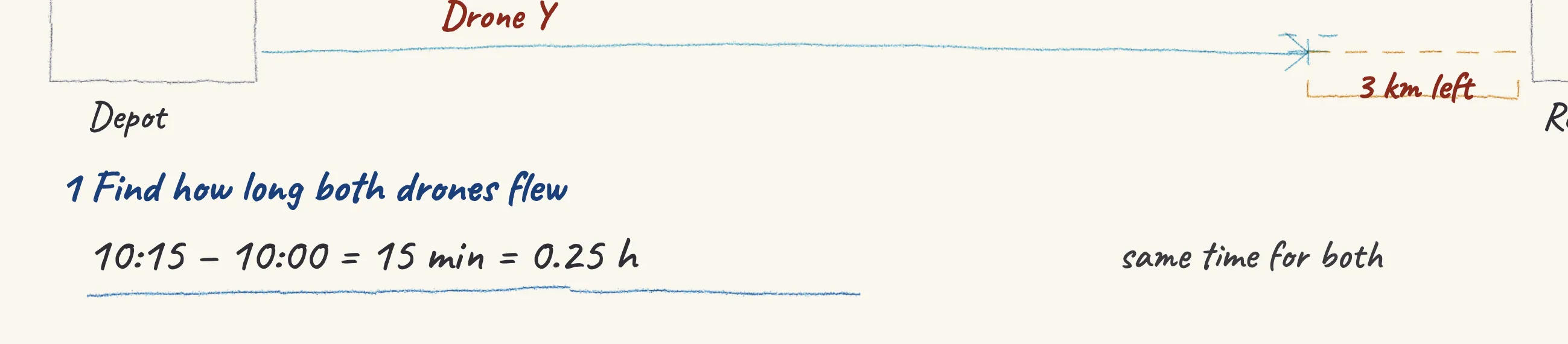 One step of the worked solution to Drone race — X and Y to the rooftop, drawn in pencil.