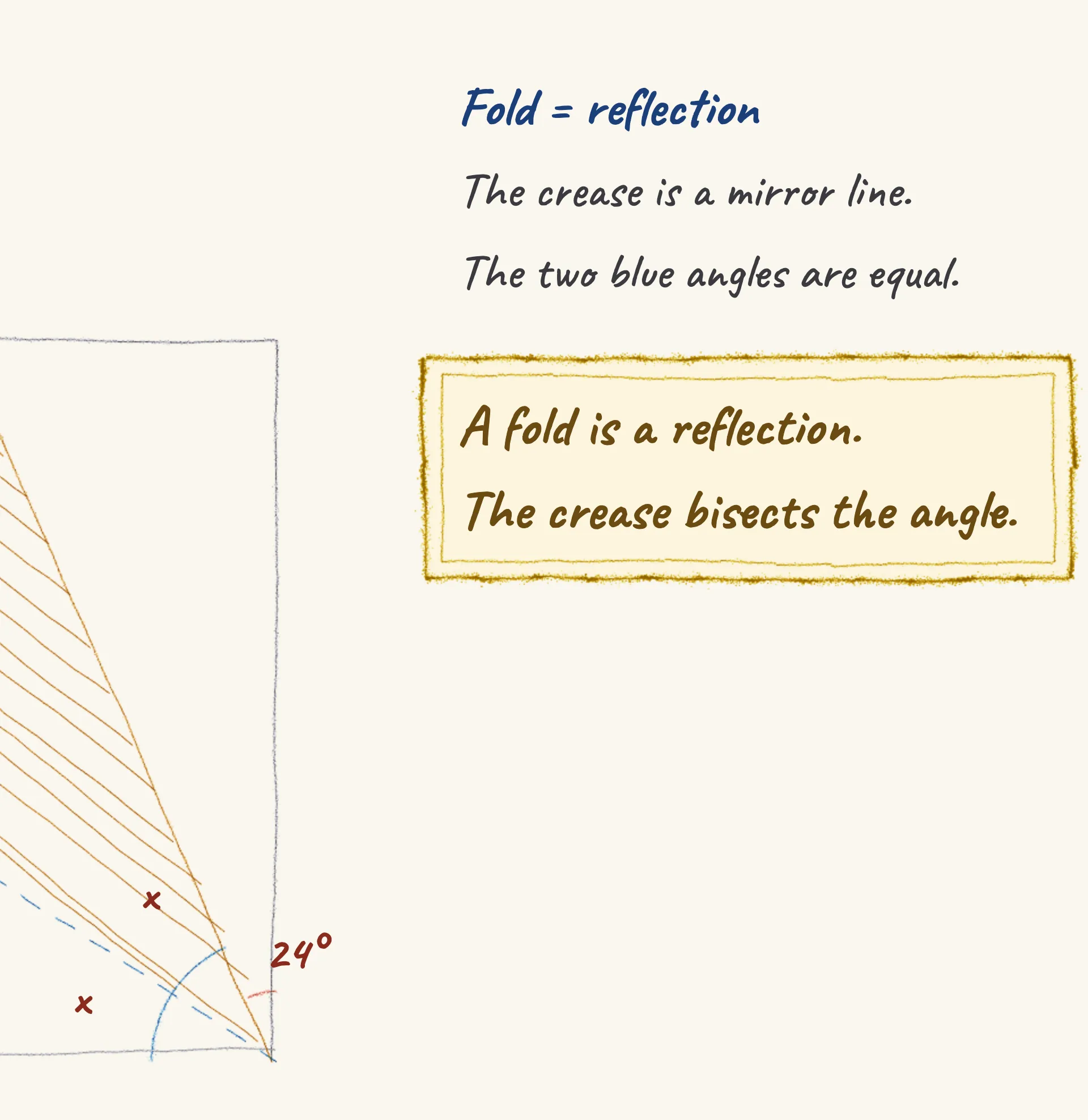 One step of the worked solution to Folded napkin — the angle at the crease, drawn in pencil.