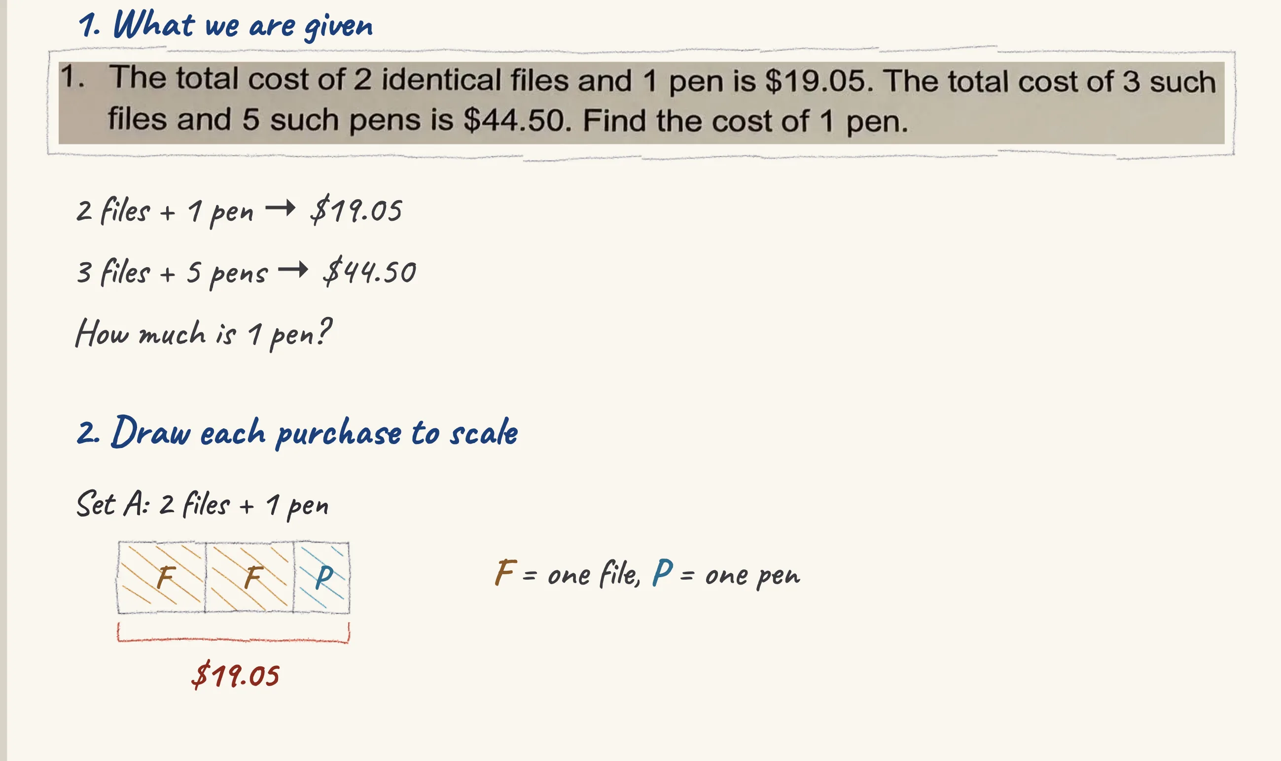 One step of the worked solution to Files and pens — the cost of 1 pen, drawn in pencil.