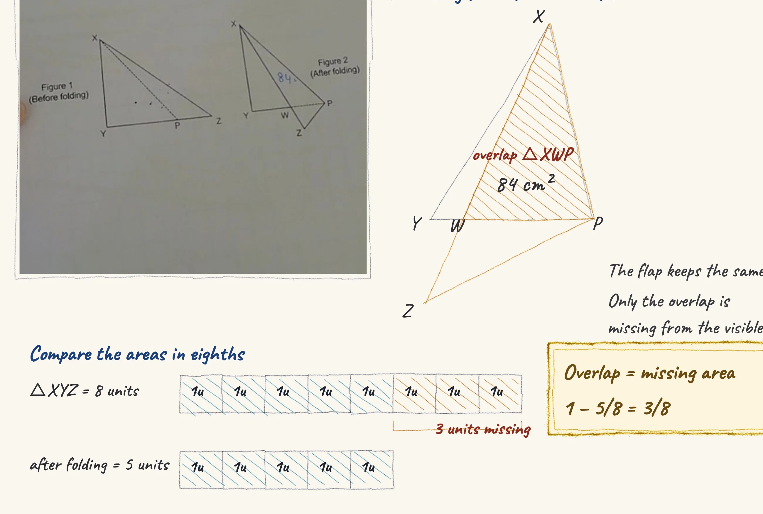 The key insight from Folding shape, drawn in pencil.