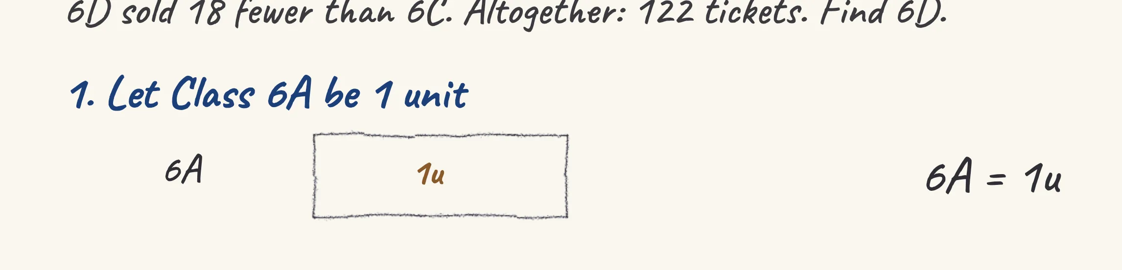 One step of the worked solution to Concert tickets — four classes, drawn in pencil.