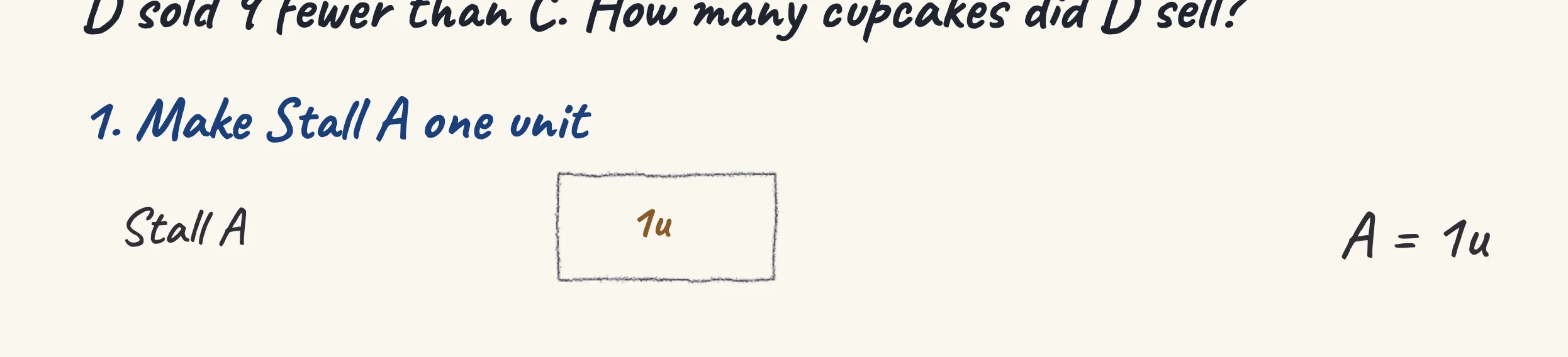 One step of the worked solution to Cupcakes at four stalls — Stall D's share, drawn in pencil.