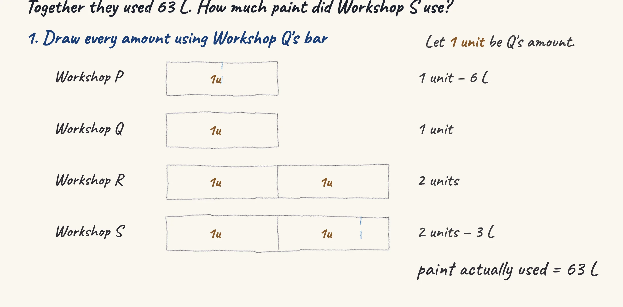 One step of the worked solution to Four workshops used paint to decorate murals for a festival., drawn in pencil.