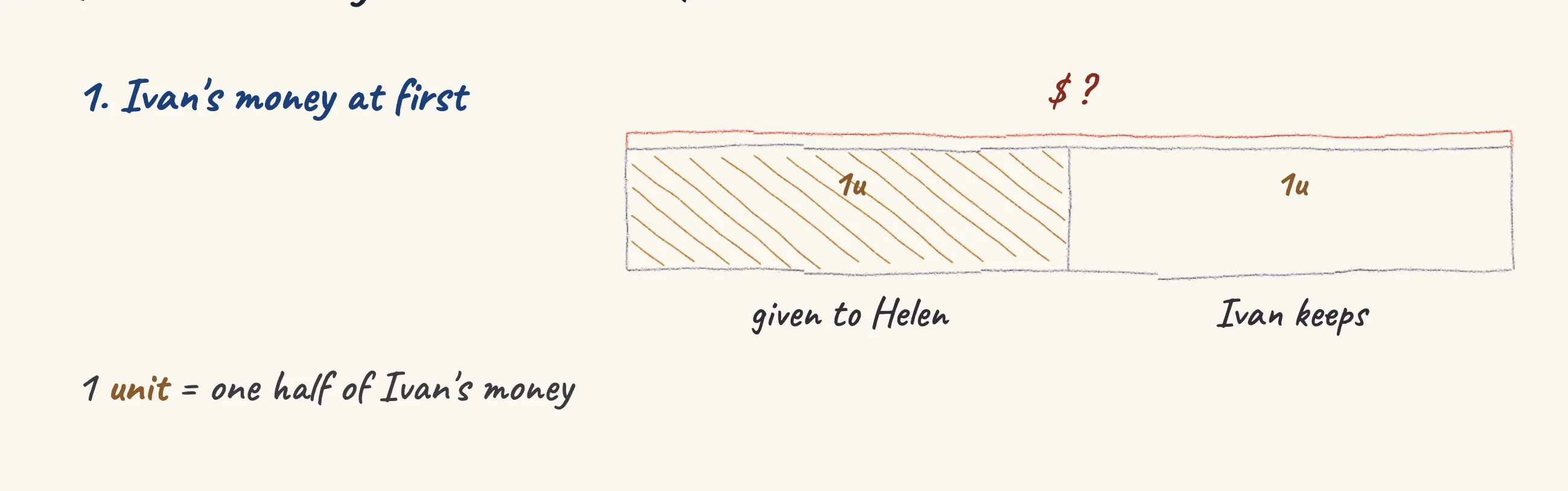 One step of the worked solution to Ivan and Helen — half his money, drawn in pencil.