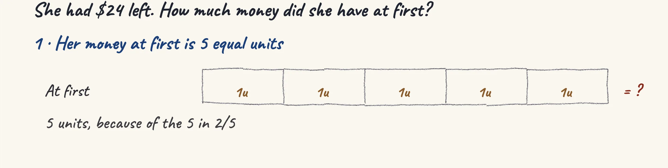 One step of the worked solution to Jane's book — two fifths spent, drawn in pencil.