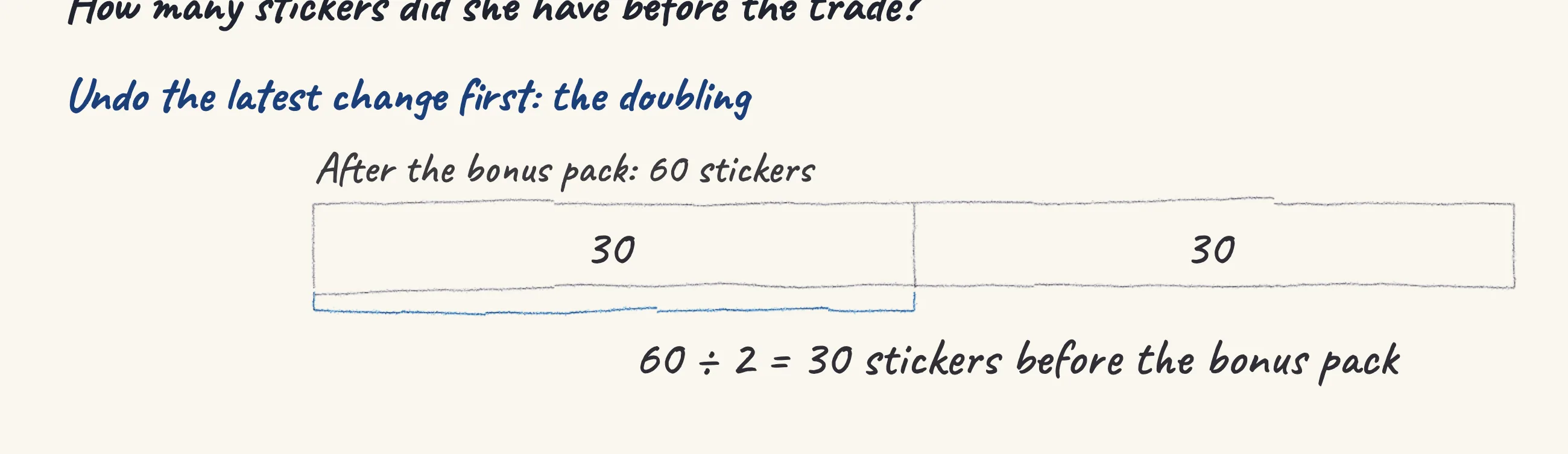 One step of the worked solution to Sticker book — trading and a bonus pack, drawn in pencil.