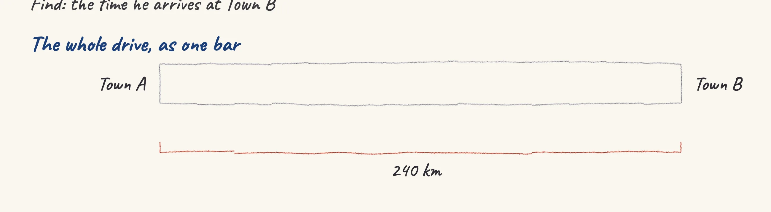 One step of the worked solution to Mr Lee's drive — Town A to Town B, drawn in pencil.