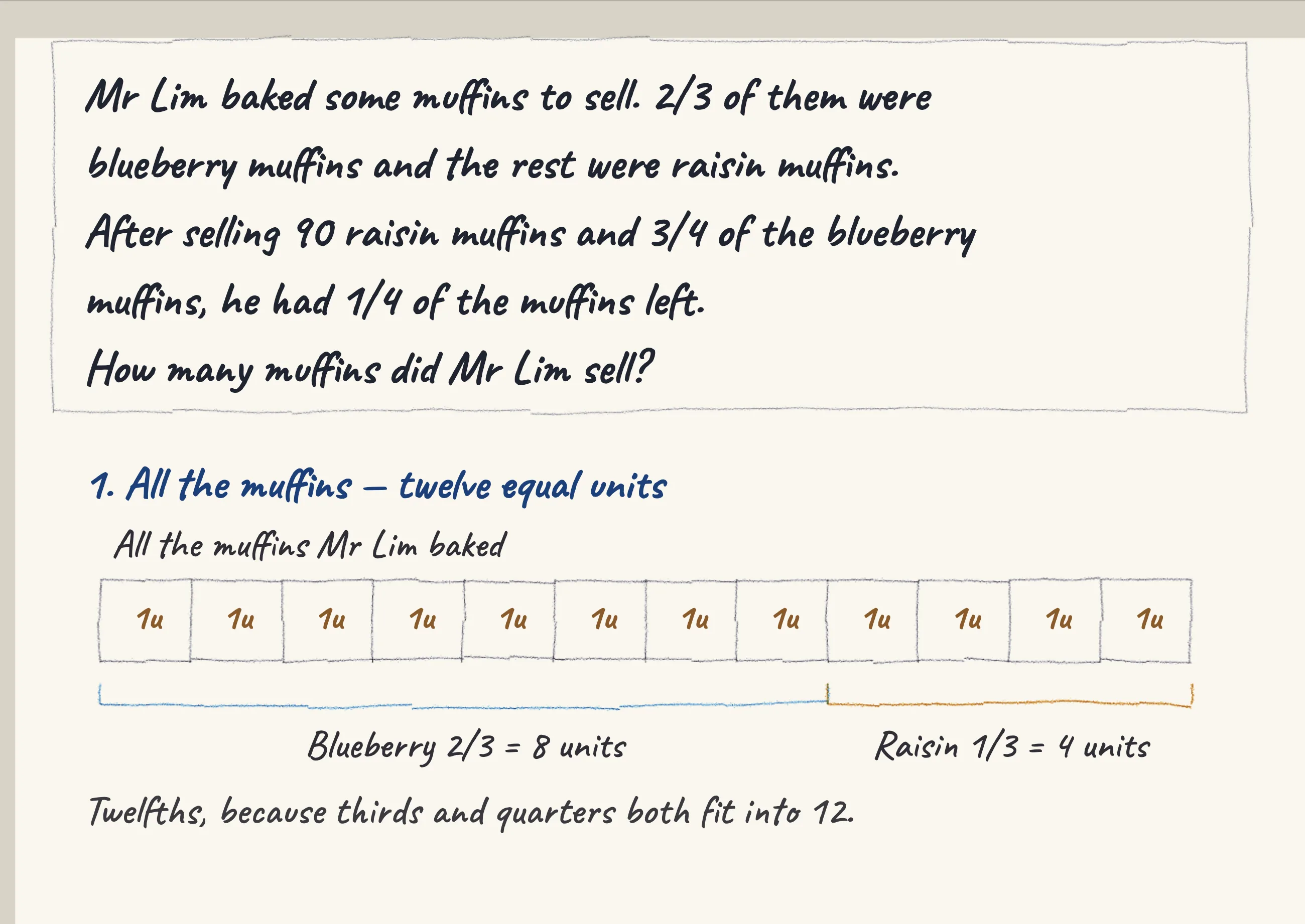 One step of the worked solution to Muffins — blueberry and raisin, drawn in pencil.