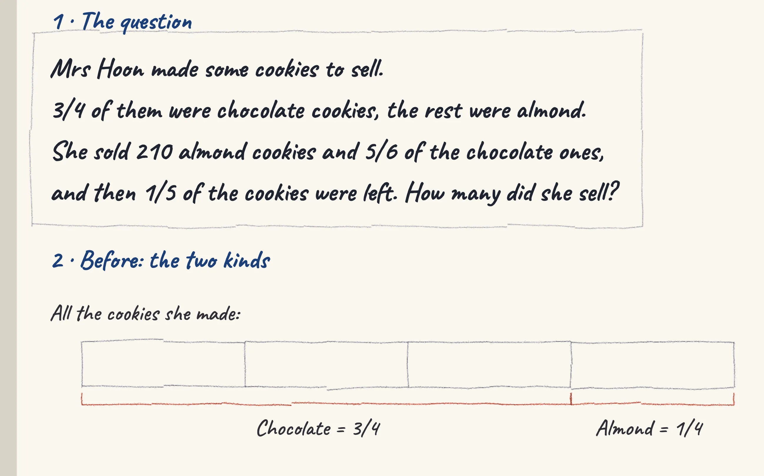 One step of the worked solution to Cookies — Mrs Hoon's chocolate and almond batch, drawn in pencil.