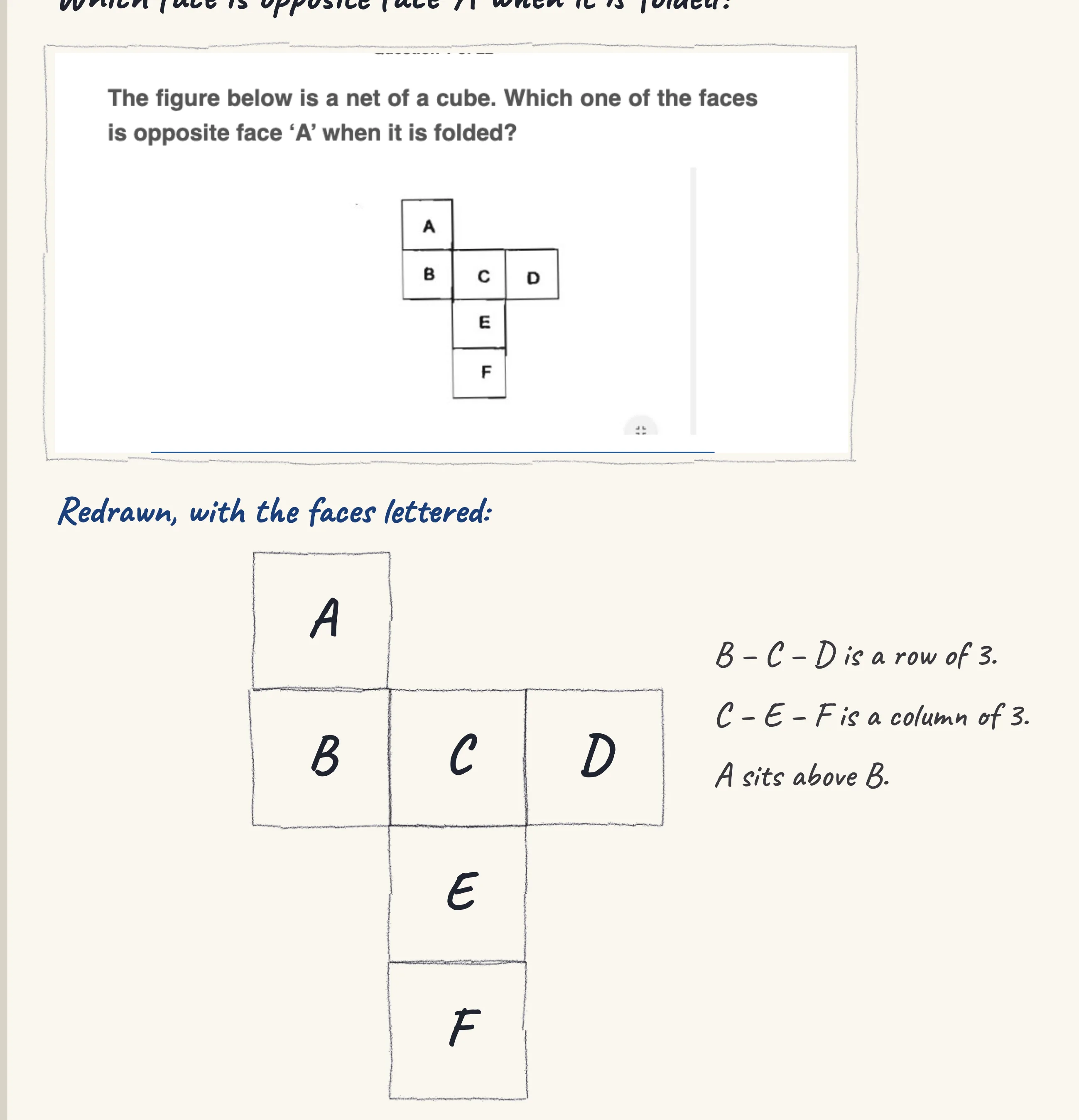 One step of the worked solution to Net of a cube — the opposite face, drawn in pencil.