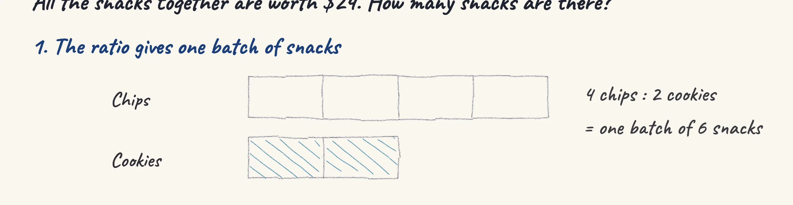 One step of the worked solution to Vending machine — chips and cookies, drawn in pencil.
