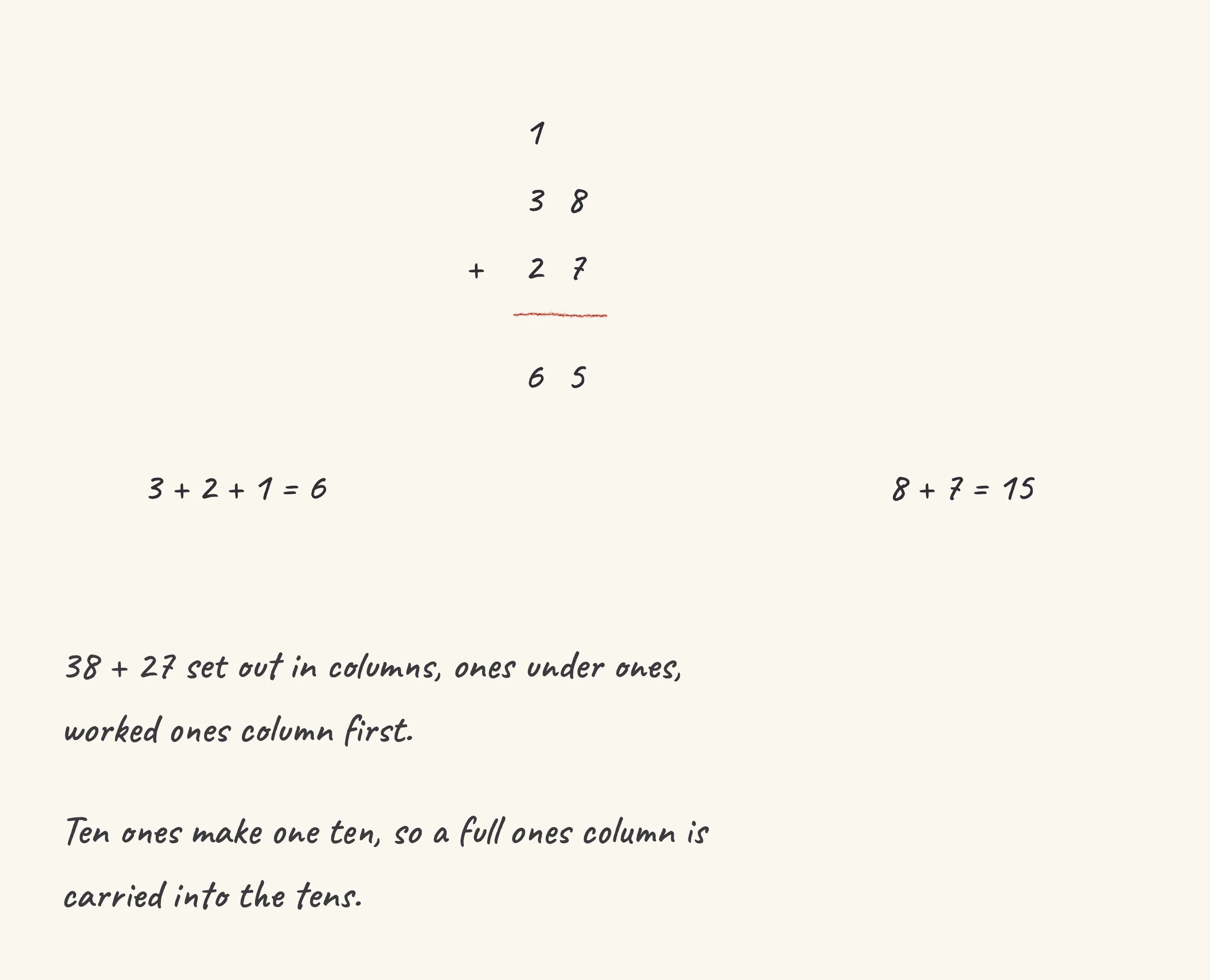 One step of the worked solution to add in columns, drawn in pencil.