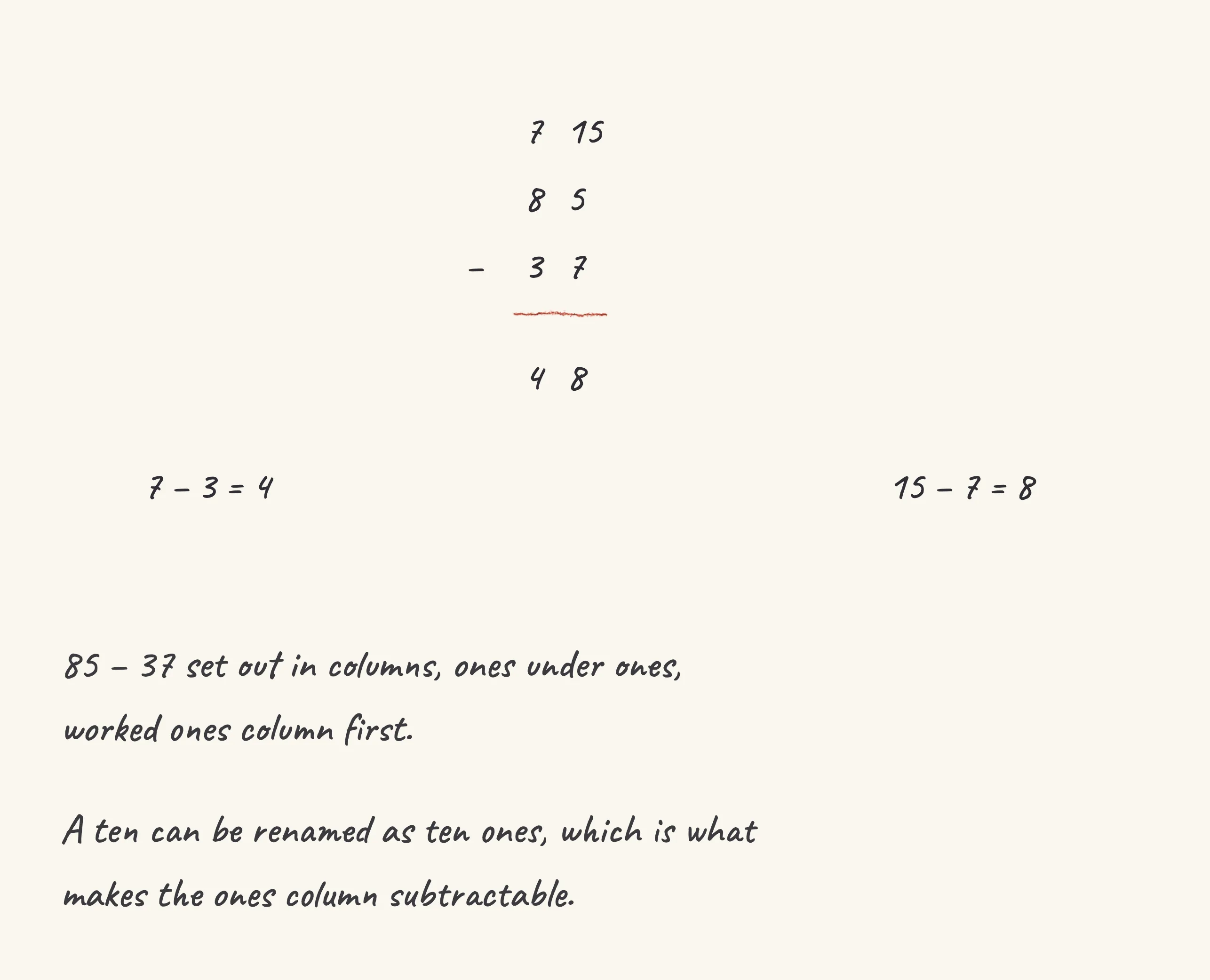 One step of the worked solution to subtract in columns, drawn in pencil.