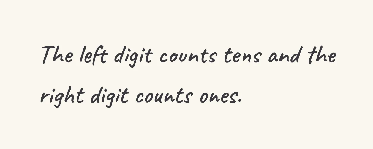 One step of the worked solution to identify tens and ones, drawn in pencil.
