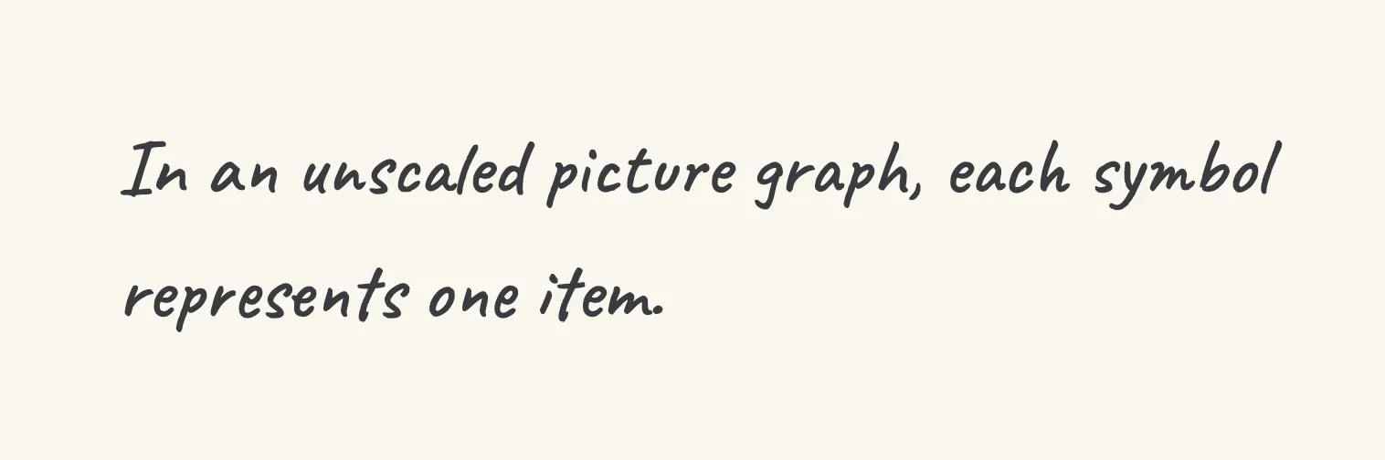One step of the worked solution to read an unscaled picture graph, drawn in pencil.